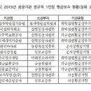 모주영. 2016.12. 공공기관 임금정책 평가. 국회예산정책처. 이미지