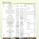 태양프라자 이미지