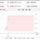 한국공업사주 이미지
