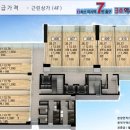 미사파라곤공인중개사사무소 | 서건 미사 메트로 타워, 미사 상가 임대 분양, 부동산 밴드