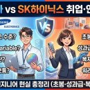 씨유평택삼성전자복지관점 | 삼성전자 vs SK하이닉스 취업·연봉 비교 — 2026년 엔지니어 현실 총정리 (초봉·성과급·복지·워라벨)