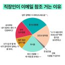 에비스베이커리