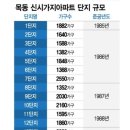 시영아파트건너 이미지