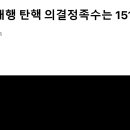 한덕수 탄핵 기각] 보다 더 의미 있는 헌재 판단 이미지