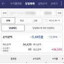 전진건설로봇 공모주 상장일 매도 후기