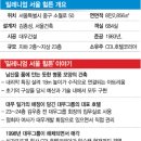 남산 자락에 자리하고 있는 밀레니엄 힐튼에 대한 등등 것들!!! 이미지