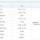 행운관광㈜ | 코레일 관광개발 열차승무원 인턴 채용! / SRT KTX 승무원 채용 / SRT 열차승무원 합격후기 모음