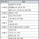 결혼 준비 스드메 금액 공유