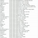 재송2동-13 | 해운대방역업체