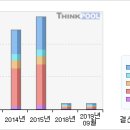 아모레퍼시픽# [3개월기준 - 고점돌파 -5 月17日 ] 이미지