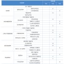 한국기술교육대학교 IT융합과학경영산업 | 2026학년도 정시 전형 - 서울과학기술대, 한국기술교육대, 한국공학대