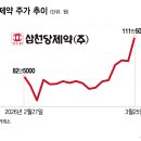 삼천당제약(주) 머니투데이