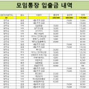 백용카센타 네이버블로그