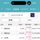 노바텍정보건설