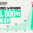 브랜디업 스타트업투데이
