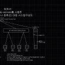 전파에의한 마인드컨트롤무기(하바나 증후군) 방어하는 방법 정리한것입니다 이미지