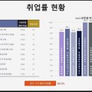 대덕자동차직업전문학교 이미지