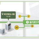 파인타워치과의원 네이버블로그