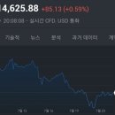 다우마켓
