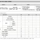 주식회사 이지 건축사사무소 이미지
