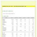 [2015년 5월 21일 목 - 증시데일리] 모닝증시핵심 매일체크 (미증시 마감 시황 / 전일증시 마감 시황 / 특징종목 / 시장추세 / 핵심이슈 등) 이미지