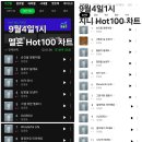 멜론.지니 Hot100 차트 이미지