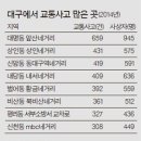 앞산네거리 이미지