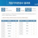 가치관 이미지