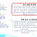 실전여행영어 이미지