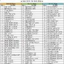 데일리필의원 이미지