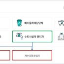 수도시설의관리자 법정교육대상자 [건축물관리자, 저수조청소업자및 종업원] 이미지