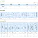 목포항도여자중학교 이미지