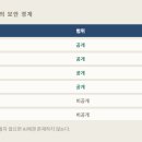 주식회사 데이터앤리서치