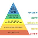 메슬로의5단계 욕구단계설 이미지