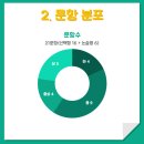 오금고등학교(내) 이미지