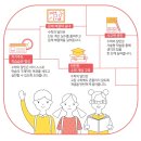 아토즈수학학원 - 연수구 해돋이로152번길 31 | 미장동 아토즈영수학원]- 영어 전문학원 수학의달인...방학 수학실력 레벨업 하세요. #군산영수학원 추천