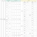 다산한강중학교 이미지