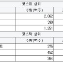 오디에스엠 이미지