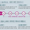 미래도에너지 이미지
