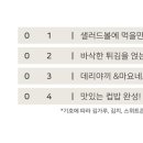 두끼상암