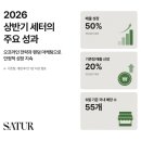 현대아울렛D.C마트 패션포스트