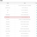 로또복권 1193회차 당첨번호 및 패턴분석표 (2025년 10월 11일 토요일 추첨) - 세진명당 105번째 2등 당첨자 배출 이미지