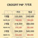 크로스핏피포피 네이버블로그