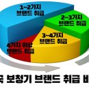 오티콘보청기 울산점 이미지