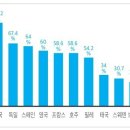 "비타민 D 보충제 정말 먹어야 할까"? 이미지