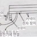 MASER 『현대 생물물리학 방법론』 11장(마지막 장)( Methods of Modern Biophysics ) 이미지