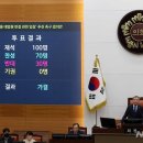 정부 강제징용 해법 지지 결의안, 서울시의회 통과 이미지
