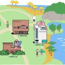 데스커 워케이션 가든 이미지