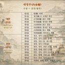 여인정영어 | 후궁의 품계와 내명부의 뜻 : 조선판 신데렐라, 무수리의 화려한 인생 역전