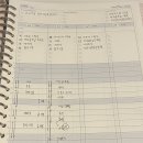 디딤돌주유소 | [패스폴리오 자기혁신] #11_자기관리